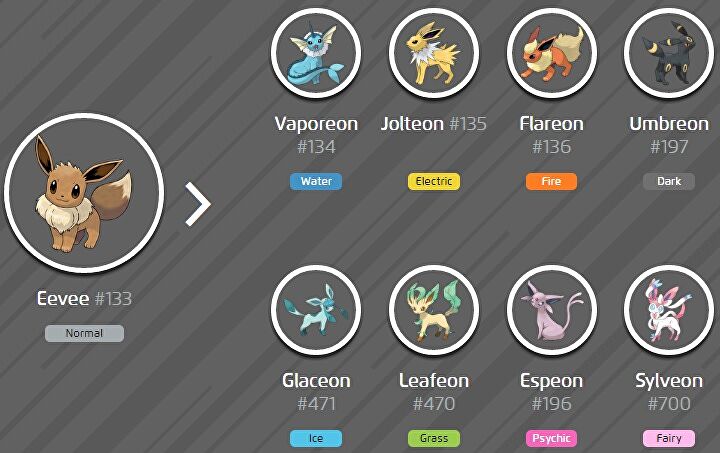 Wszystkie Pokemony I Ich Ewolucje Pokemon Go